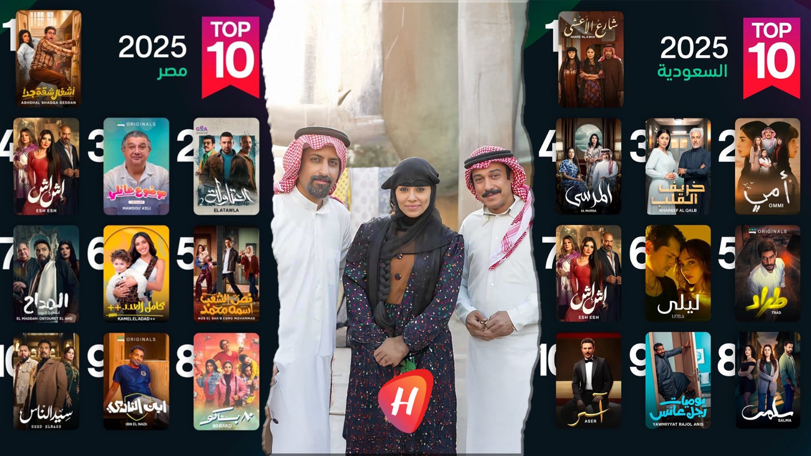 دراما 2025 تسيطر.. شاهد تكشف عن الأعمال العشرة الأكثر تفضيلاً في السعودية ومصر